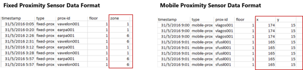 Fixed Mobile Original Data Formats GwendolineTanWanXin.png