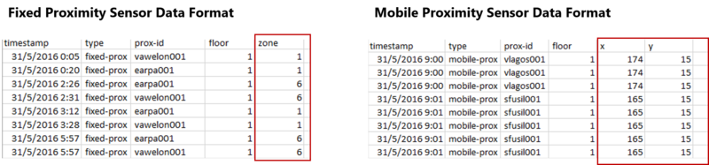 File:Fixed Mobile Original Data Formats GwendolineTanWanXin.png