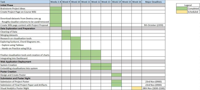 Project Timeline.JPG