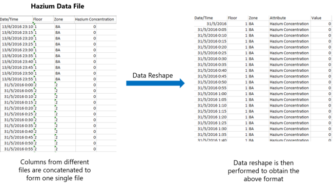 Hazium Data File GwendolineTanWanXin.png