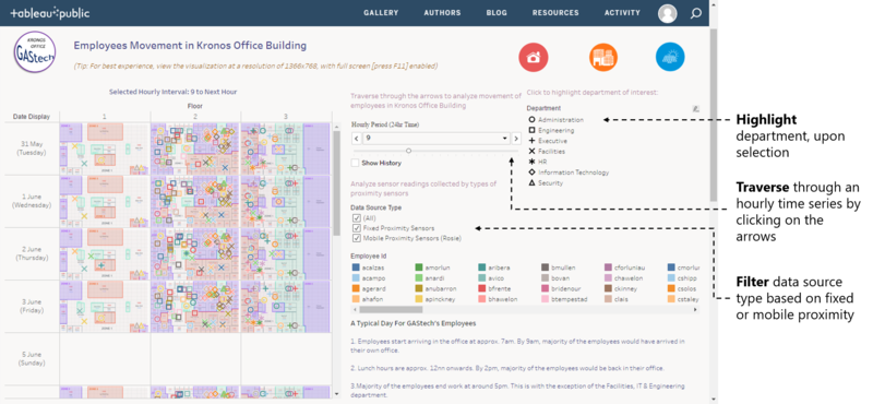 Dashboard Employee Movement GwendolineTanWanXin.png