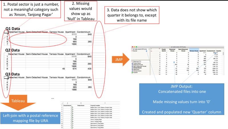 A1 Preparing Supply Data.png