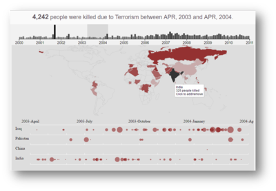 Related Works - Interactive Visualization Group7.png