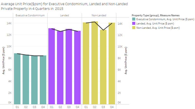 File:Lb assignment1 approaches graph4 for wiki.png