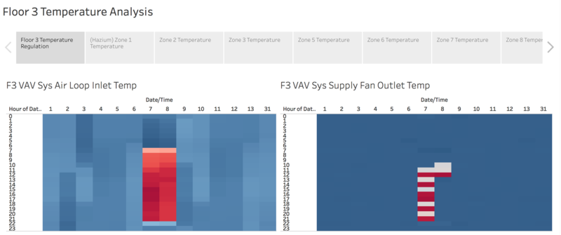 Obs 6 unusual temp fluctuation.png