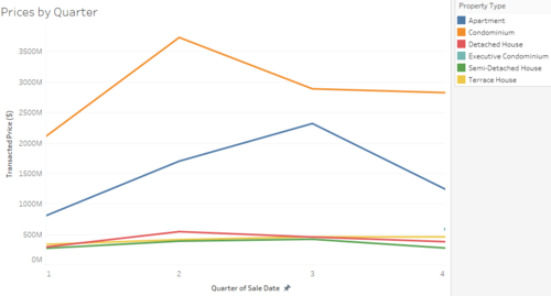 Raw data view