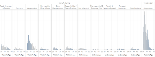 Nature of Job Graph