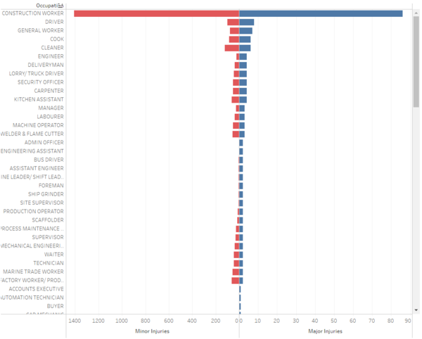 Visualization 1