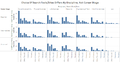 16 Final Chart 6 (Career & Discipline) GwendolineTanWanXin.png