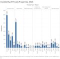 Availability of Private Properties.jpg