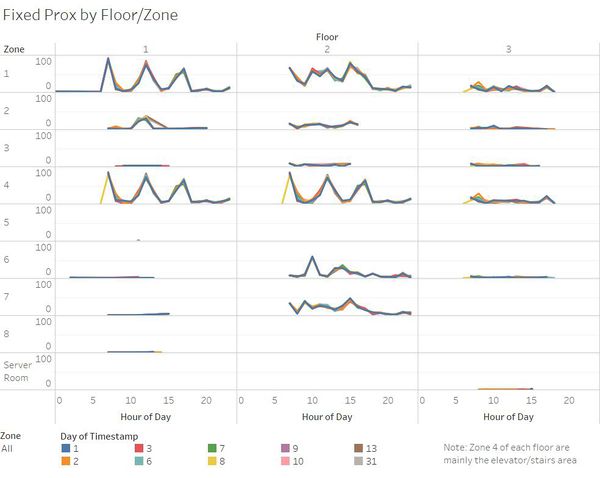 Fixed Prox by each floor zone.jpg