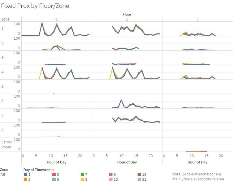 File:Fixed Prox by each floor zone.jpg