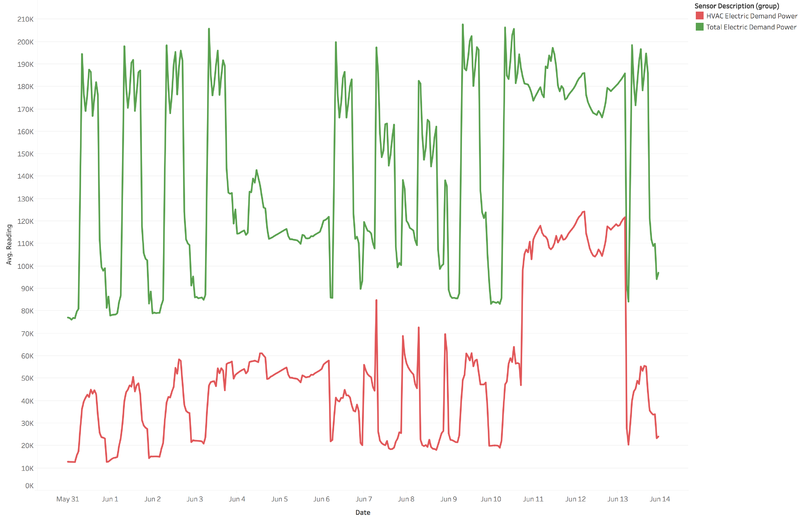 Electric-demand-power-all-hour.png