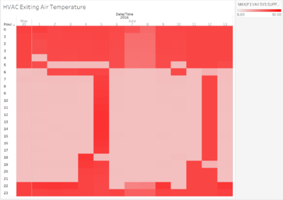 HVACairtemp.png