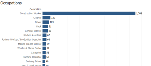 LTZ VA2 VP 3 Occupations.png