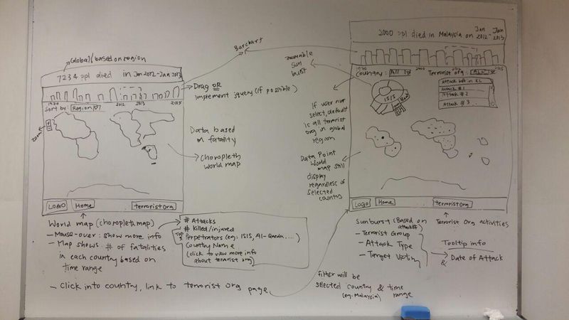 Proposed Storyboard v1 Group7.jpg