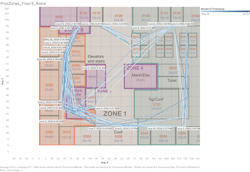 Rosiefloor3heatmapLoc.PNG