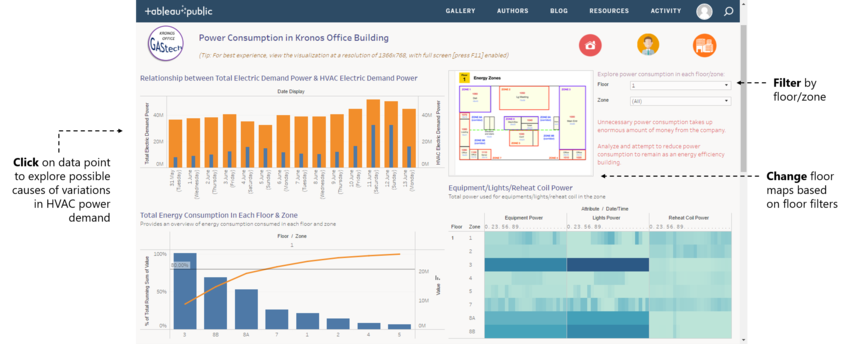 Dashboard Power Consumption GwendolineTanWanXin.png