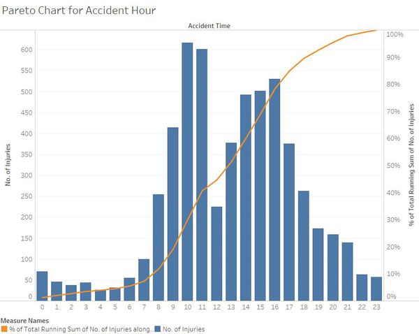 Pareto Chart dashboard.jpg