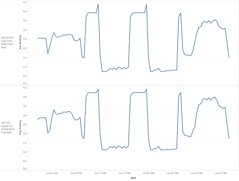 Mass-flow-rate-5-jun-to-9-jun.png