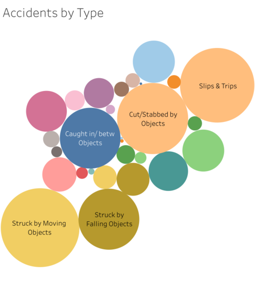 Accidents by type.png