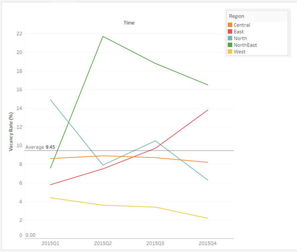 VacancyRate All.jpg