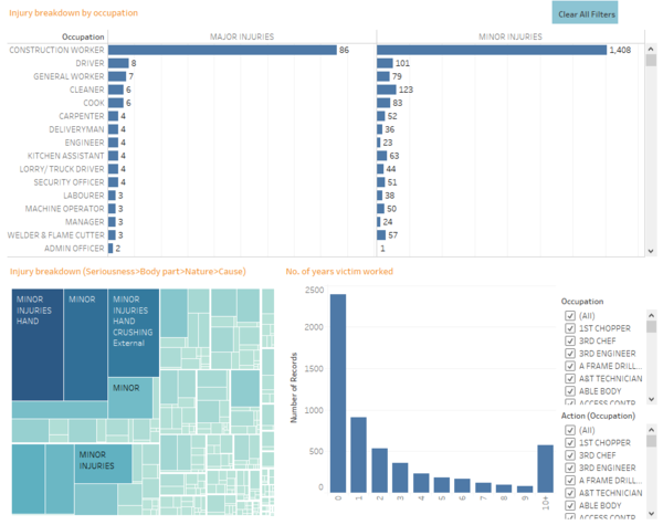 Visualization 2