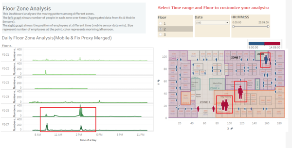 Floor-zone analysis-F2.png