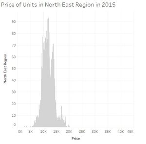 PriceNorthEastRegion2015.jpg