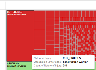 Wid lb ass2 visualization1treemaptabhover.png