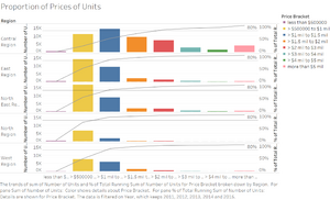 Proportion of Prices of Units.png