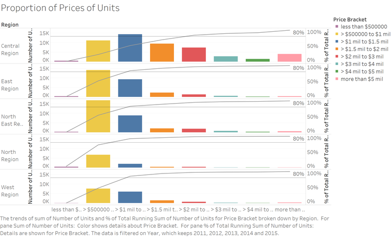 File:Proportion of Prices of Units.png