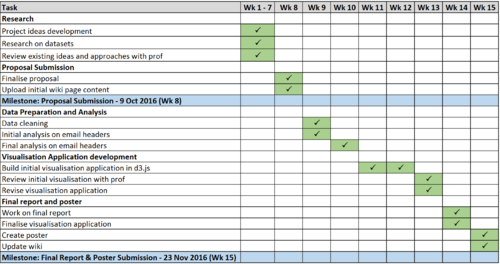 Forensic Ninja Timeline.PNG