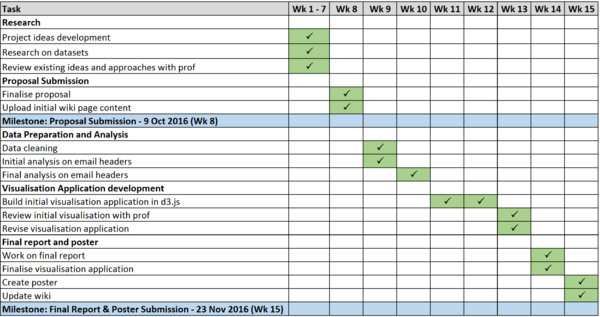 Forensic Ninja Timeline.PNG