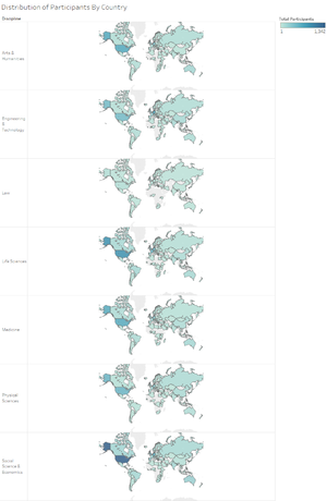 Graphical View of Participant's Geographical Region