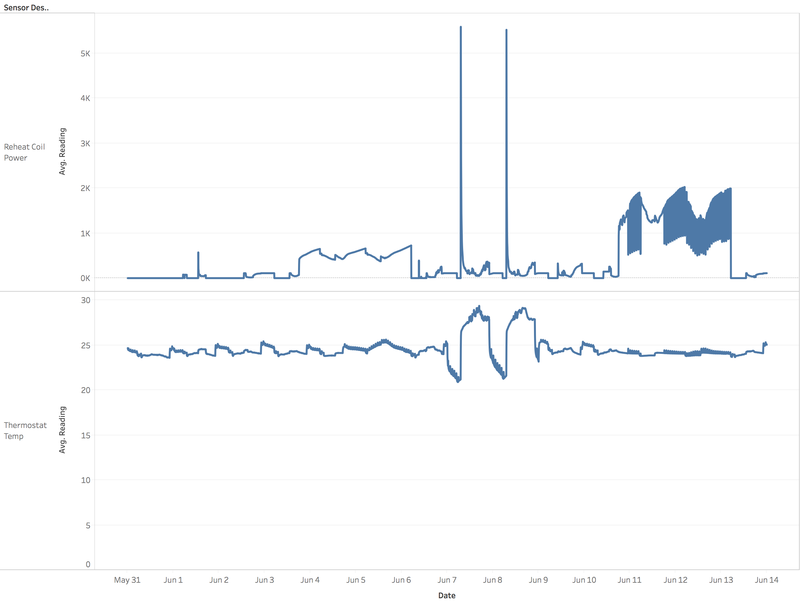 Thermostat-temp-reheat-coil-power-all.png