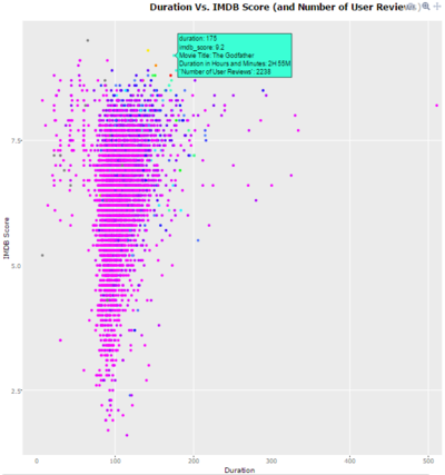 Duration vs IMDB Score.png