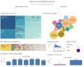 Work Injury Tableau Dashboard.png
