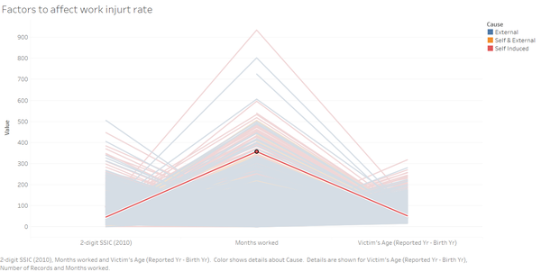 Visualization 3