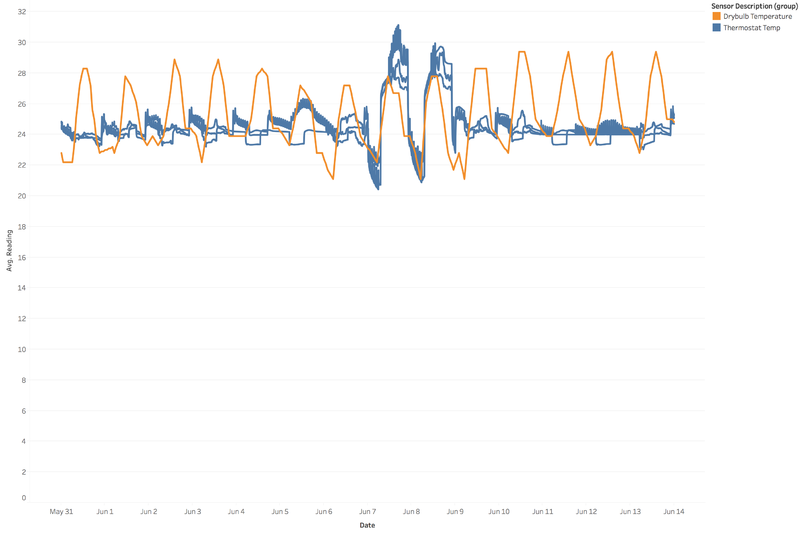 Thermostat-drybulb-temp-all.png