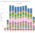 No of Reported Cases Per Month By Sub Industry.png