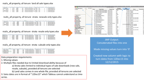 A1 Preparing Sales Data.png