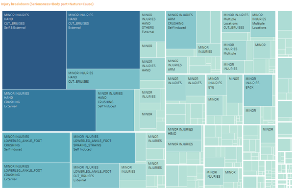 Visualization 4