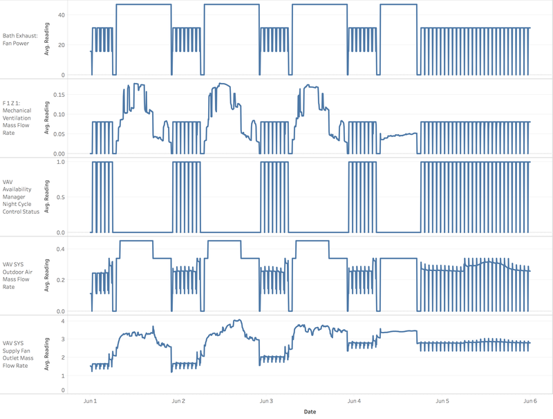 Flow-rate-all-with-night-cycle-control.png