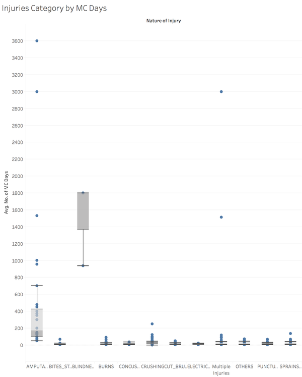 Injuries Category by MC Days.png