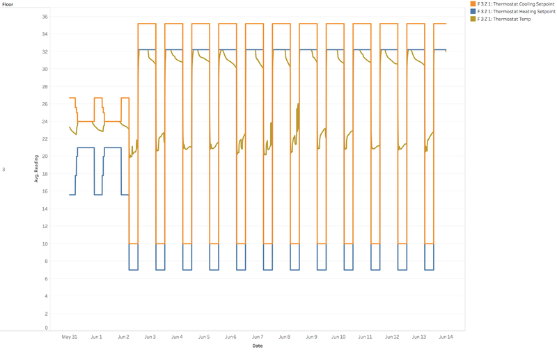 Thermostat-temp-cooling-heating-f3-z1.png