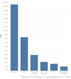 Raw data view