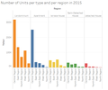 NUpertyperegion2015.png