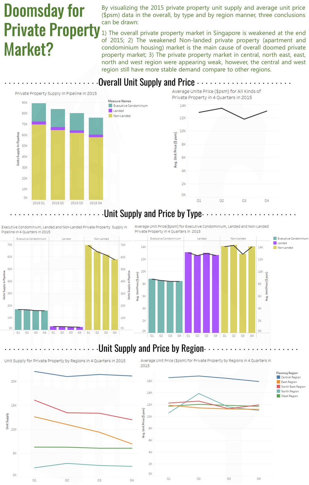 Lb 2016-17Term1 Assignment1 Infographic.jpg