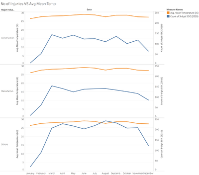 No of Injuries VS Avg Mean Temp.png